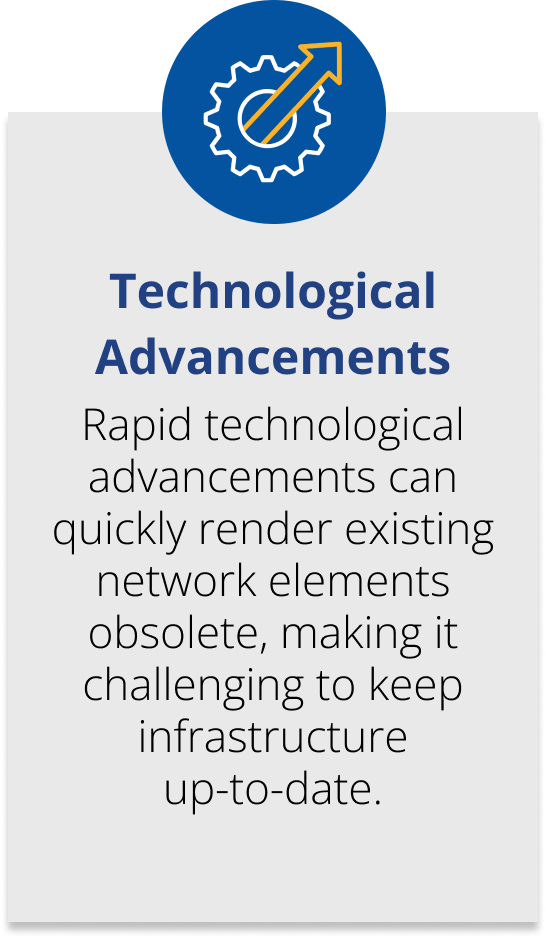 Technological Advancements with text-1